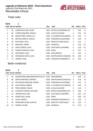 Jugando al Atletismo 2015 - Final Autonómic
Resultados Chicas
Logroño 22 de Marzo de 2015
Triple salto
1Serie
Calle Dorsal...