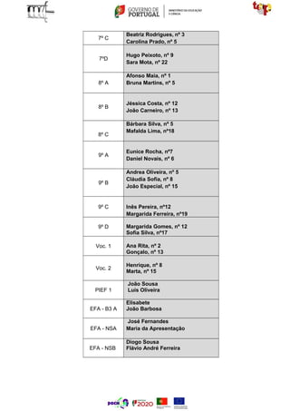7º C
Beatriz Rodrigues, nº 3
Carolina Prado, nº 5
7ºD
Hugo Peixoto, nº 9
Sara Mota, nº 22
8º A
Afonso Maia, nº 1
Bruna Martins, nº 5
8º B
Jéssica Costa, nº 12
João Carneiro, nº 13
8º C
Bárbara Silva, nº 5
Mafalda Lima, nº18
9º A
Eunice Rocha, nº7
Daniel Novais, nº 6
9º B
Andrea Oliveira, nº 5
Cláudia Sofia, nº 8
João Especial, nº 15
9º C Inês Pereira, nº12
Margarida Ferreira, nº19
9º D Margarida Gomes, nº 12
Sofia Silva, nº17
Voc. 1 Ana Rita, nº 2
Gonçalo, nº 13
Voc. 2
Henrique, nº 8
Marta, nº 15
PIEF 1
João Sousa
Luís Oliveira
EFA - B3 A
Elisabete
João Barbosa
EFA - NSA
José Fernandes
Maria da Apresentação
EFA - NSB
Diogo Sousa
Flávio André Ferreira
 