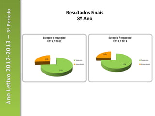Resultados Finais
8º Ano
 
