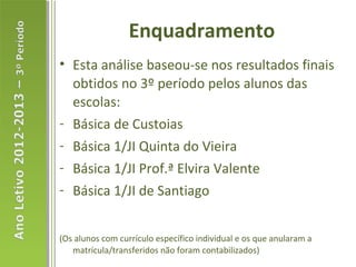 Enquadramento
• Esta análise baseou-se nos resultados finais
obtidos no 3º período pelos alunos das
escolas:
- Básica de Custoias
- Básica 1/JI Quinta do Vieira
- Básica 1/JI Prof.ª Elvira Valente
- Básica 1/JI de Santiago
(Os alunos com currículo específico individual e os que anularam a
matrícula/transferidos não foram contabilizados)
 