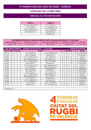 GRUPO A GRUPO B
C.P. LES ABELLES 'A' R.C. SITGES 'A'
R.C. SITGES 'B' C.P. LES ABELLES 'B'
AKRA BARBARA R.C. RCV TECNIDEX
S...