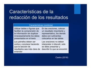 Características de la
redacción de los resultados
Características (continúa)
Utilizar tablas o figuras que
faciliten la comprensión de
la información sin duplicar
innecesariamente los datos
presentados en el texto
En las oraciones, colocar
un resultado importante y
representativo, los demás
datos son suficientes
colocarlos en las tablas
Los párrafos deben ser
cortos y concisos haciendo
que la sección de
resultados sea más clara de
entender
Las oraciones no deben
interpretar ni discutir, solo
se debe presentar y
describir lo que se encontró
Castro (2018)
 