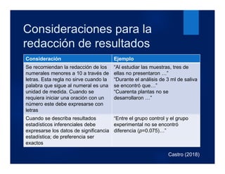 Consideraciones para la
redacción de resultados
Consideración Ejemplo
Se recomiendan la redacción de los
numerales menores a 10 a través de
letras. Esta regla no sirve cuando la
palabra que sigue al numeral es una
unidad de medida. Cuando se
requiera iniciar una oración con un
número este debe expresarse con
letras
“Al estudiar las muestras, tres de
ellas no presentaron …”
“Durante el análisis de 3 ml de saliva
se encontró que…”
“Cuarenta plantas no se
desarrollaron …”
Cuando se describa resultados
estadísticos inferenciales debe
expresarse los datos de significancia
estadística; de preferencia ser
exactos
“Entre el grupo control y el grupo
experimental no se encontró
diferencia (p=0.075)…”
Castro (2018)
 