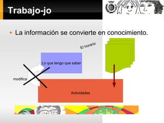 Trabajo-jo
La información se convierte en conocimiento.
rio
hora
El
Lo que tengo que saber
modifica
Actividades