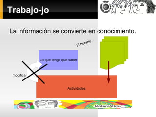 Estudiar más, 'trabajar menos': Aprender a aprender. 