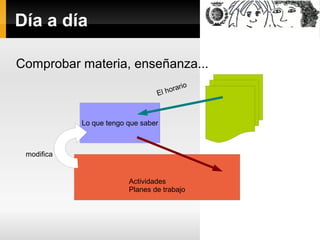 Día a día
Comprobar materia, enseñanza...
rio
hora
El

Lo que tengo que saber

modifica

Actividades
Planes de trabajo

 