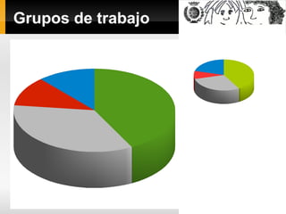 Grupos de trabajo

 