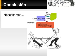 Conclusión
El
rio
hora

Necesitamos...

Lo que tengo que saber
modifica

Actividades
Planes de trabajo

 