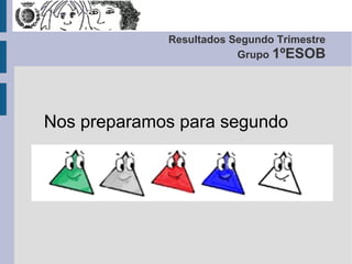 Nos preparamos para segundo
Resultados Segundo Trimestre
Grupo 1ºESOB
 