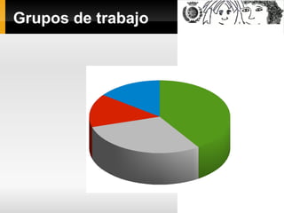 Grupos de trabajo
 