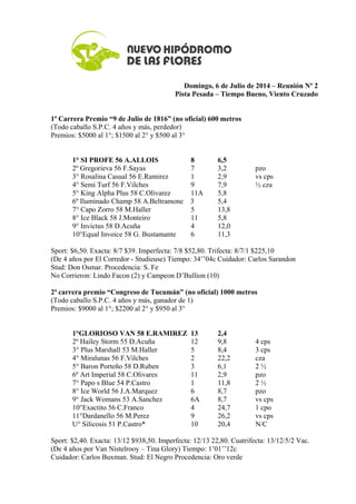 Domingo, 6 de Julio de 2014 – Reunión Nº 2
Pista Pesada – Tiempo Bueno, Viento Cruzado
1ª Carrera Premio “9 de Julio de 1816” (no oficial) 600 metros
(Todo caballo S.P.C. 4 años y más, perdedor)
Premios: $5000 al 1°; $1500 al 2° y $500 al 3°
1° SI PROFE 56 A.ALLOIS 8 6,5
2º Gregorieva 56 F.Sayas 7 3,2 pzo
3° Rosalina Casual 56 E.Ramirez 1 2,9 vs cps
4° Semi Turf 56 F.Vilches 9 7,9 ½ cza
5° King Alpha Plus 58 C.Olivarez 11A 5,8
6º Iluminado Champ 58 A.Beltramone 3 5,4
7° Capo Zorro 58 M.Haller 5 13,8
8° Ice Black 58 J.Monteiro 11 5,8
9° Invictus 58 D.Acuña 4 12,0
10°Equal Invoice 58 G. Bustamante 6 11,3
Sport: $6,50. Exacta: 8/7 $39. Imperfecta: 7/8 $52,80. Trifecta: 8/7/1 $225,10
(De 4 años por El Corredor - Studieuse) Tiempo: 34’’04c Cuidador: Carlos Sarandon
Stud: Don Osmar. Procedencia: S. Fe
No Corrieron: Lindo Facon (2) y Campeon D’Bullion (10)
2ª carrera premio “Congreso de Tucumán” (no oficial) 1000 metros
(Todo caballo S.P.C. 4 años y más, ganador de 1)
Premios: $9000 al 1°; $2200 al 2° y $950 al 3°
1°GLORIOSO VAN 58 E.RAMIREZ 13 2,4
2º Hailey Storm 55 D.Acuña 12 9,8 4 cps
3° Plus Marshall 53 M.Haller 5 8,4 3 cps
4° Miralunas 56 F.Vilches 2 22,2 cza
5° Baron Porteño 58 D.Ruben 3 6,1 2 ½
6º Art Imperial 58 C.Olivares 11 2,9 pzo
7° Papo s Blue 54 P.Castro 1 11,8 2 ½
8° Ice World 56 J.A.Marquez 6 8,7 pzo
9° Jack Womans 53 A.Sanchez 6A 8,7 vs cps
10°Exactito 56 C.Franco 4 24,7 1 cpo
11°Dardanello 56 M.Perez 9 26,2 vs cps
U° Silicosis 51 P.Castro* 10 20,4 N/C
Sport: $2,40. Exacta: 13/12 $938,50. Imperfecta: 12/13 22,80. Cuatrifecta: 13/12/5/2 Vac.
(De 4 años por Van Nistelrooy – Tina Glory) Tiempo: 1’01’’12c
Cuidador: Carlos Buxman. Stud: El Negro Procedencia: Oro verde
 