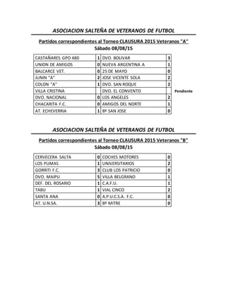 ASOCIACION SALTEÑA DE VETERANOS DE FUTBOL
Partidos correspondientes al Torneo CLAUSURA 2015 Veteranos "A"
Sábado 08/08/15
CASTAÑARES GPO 480 1 DVO. BOLIVAR 3
UNION DE AMIGOS 0 NUEVA ARGENTINA A 1
BALCARCE VET. 0 25 DE MAYO 0
JUNIN "A" 2 JOSE VICENTE SOLA 2
COLON "A" 1 DVO. SAN ROQUE 2
VILLA CRISTINA DVO. EL CONVENTO Pendiente
DVO. NACIONAL 0 LOS ANGELES 2
CHACARITA F.C. 0 AMIGOS DEL NORTE 1
AT. ECHEVERRIA 1 Bº SAN JOSE 0
ASOCIACION SALTEÑA DE VETERANOS DE FUTBOL
Partidos correspondientes al Torneo CLAUSURA 2015 Veteranos "B"
Sábado 08/08/15
CERVECERA SALTA 0 COCHES MOTORES 0
LOS PUMAS 1 UNIVERSITARIOS 2
GORRITI F.C. 3 CLUB LOS PATRICIO 0
DVO. MAIPU 5 VILLA BELGRANO 1
DEF. DEL ROSARIO 1 C.A.F.U. 1
TABU 1 VIAL CINCO 2
SANTA ANA 0 A.P.U.C.S.A. F.C. 0
AT. U.N.SA. 3 Bº MITRE 0
 