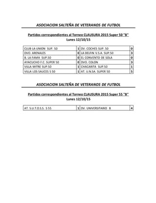ASOCIACION SALTEÑA DE VETERANOS DE FUTBOL
Partidos correspondientes al Torneo CLAUSURA 2015 Super 50 "B"
Lunes 12/10/15
CLUB LA UNION SUP. 50 1 DV. COCHES SUP. 50 0
DVO. ARENALES 0 LA DELFIN V.S.A. SUP.50 3
B. LA FAMA SUP.50 0 EL CONVENTO DE SOLA 0
AYACUCHO F.C. SUPER 50 0 DVO. COLON 3
VILLA MITRE SUP.50 1 CHACARITA SUP.50 1
VILLA LOS SAUCES S 50 1 AT. U.N.SA. SUPER 50 5
ASOCIACION SALTEÑA DE VETERANOS DE FUTBOL
Partidos correspondientes al Torneo CLAUSURA 2015 Super 55 "B"
Lunes 12/10/15
AT. S.U.T.O.S.S. S 55 1 DV. UNIVERSITARIO B 4
 
