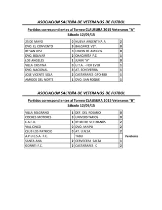ASOCIACION SALTEÑA DE VETERANOS DE FUTBOL
Partidos correspondientes al Torneo CLAUSURA 2015 Veteranos "A"
Sábado 12/09/15
25 DE MAYO 0 NUEVA ARGENTINA A 2
DVO. EL CONVENTO 3 BALCARCE VET. 0
Bº SAN JOSE 3 UNION DE AMIGOS 0
DVO. BOLIVAR 2 CHACARITA F.C. 1
LOS ANGELES 1 JUNIN "A" 0
VILLA CRISTINA 0 U.T.A. - FOR EVER 1
DVO. NACIONAL 3 AT. ECHEVERRIA 1
JOSE VICENTE SOLA 2 CASTAÑARES GPO 480 1
AMIGOS DEL NORTE 1 DVO. SAN ROQUE 1
ASOCIACION SALTEÑA DE VETERANOS DE FUTBOL
Partidos correspondientes al Torneo CLAUSURA 2015 Veteranos "B"
Sábado 12/09/15
VILLA BELGRANO 1 DEF. DEL ROSARIO 0
COCHES MOTORES 3 UNIVERSITARIOS 0
C.A.F.U. 1 Bº MITRE VETERANOS 2
VIAL CINCO 0 DVO. MAIPU 2
CLUB LOS PATRICIO 0 AT. U.N.SA. 2
A.P.U.C.S.A. F.C. TABU Pendiente
SANTA ANA 2 CERVECERA SALTA 1
GORRITI F.C. 2 CASTAÑARES C 2
 