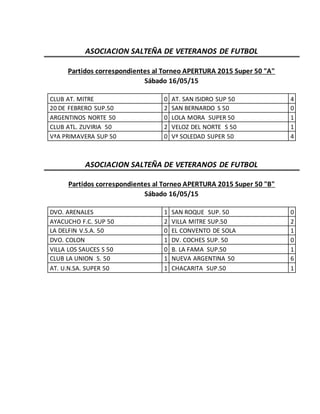 ASOCIACION SALTEÑA DE VETERANOS DE FUTBOL
Partidos correspondientes al Torneo APERTURA 2015 Super 50 "A"
Sábado 16/05/15
CLUB AT. MITRE 0 AT. SAN ISIDRO SUP 50 4
20 DE FEBRERO SUP.50 2 SAN BERNARDO S 50 0
ARGENTINOS NORTE 50 0 LOLA MORA SUPER 50 1
CLUB ATL. ZUVIRIA 50 2 VELOZ DEL NORTE S 50 1
VªA PRIMAVERA SUP 50 0 Vª SOLEDAD SUPER 50 4
ASOCIACION SALTEÑA DE VETERANOS DE FUTBOL
Partidos correspondientes al Torneo APERTURA 2015 Super 50 "B"
Sábado 16/05/15
DVO. ARENALES 1 SAN ROQUE SUP. 50 0
AYACUCHO F.C. SUP 50 2 VILLA MITRE SUP.50 2
LA DELFIN V.S.A. 50 0 EL CONVENTO DE SOLA 1
DVO. COLON 1 DV. COCHES SUP. 50 0
VILLA LOS SAUCES S 50 0 B. LA FAMA SUP.50 1
CLUB LA UNION S. 50 1 NUEVA ARGENTINA 50 6
AT. U.N.SA. SUPER 50 1 CHACARITA SUP.50 1
 