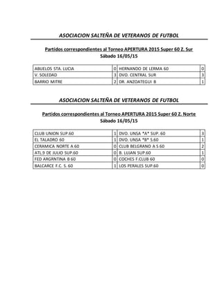 ASOCIACION SALTEÑA DE VETERANOS DE FUTBOL
Partidos correspondientes al Torneo APERTURA 2015 Super 60 Z. Sur
Sábado 16/05/15
ABUELOS STA. LUCIA 0 HERNANDO DE LERMA 60 0
V. SOLEDAD 3 DVO. CENTRAL SUR 3
BARRIO MITRE 2 DR. ANZOATEGUI B 1
ASOCIACION SALTEÑA DE VETERANOS DE FUTBOL
Partidos correspondientes al Torneo APERTURA 2015 Super 60 Z. Norte
Sábado 16/05/15
CLUB UNION SUP.60 1 DVO. UNSA *A* SUP. 60 3
EL TALADRO 60 1 DVO. UNSA *B* S.60 1
CERAMICA NORTE A 60 0 CLUB BELGRANO A S 60 2
ATL.9 DE JULIO SUP.60 0 B. LUJAN SUP.60 1
FED ARGRNTINA B 60 0 COCHES F.CLUB 60 0
BALCARCE F.C. S. 60 1 LOS PERALES SUP.60 0
 