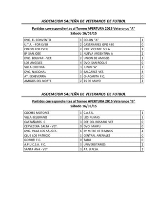 ASOCIACION SALTEÑA DE VETERANOS DE FUTBOL
Partidos correspondientes al Torneo APERTURA 2015 Veteranos "A"
Sábado 16/05/15
DVO. EL CONVENTO 1 COLON "A" 1
U.T.A. - FOR EVER 2 CASTAÑARES GPO 480 0
COLON FOR EVER 2 JOSE VICENTE SOLA 3
Bº SAN JOSE 1 NUEVA ARGENTINA A 2
DVO. BOLIVAR - VET. 2 UNION DE AMIGOS 1
LOS ANGELES 4 DVO. SAN ROQUE 0
VILLA CRISTINA 3 JUNIN "A" 2
DVO. NACIONAL 3 BALCARCE VET. 4
AT. ECHEVERRIA 1 CHACARITA F.C. 0
AMIGOS DEL NORTE 2 25 DE MAYO 2
ASOCIACION SALTEÑA DE VETERANOS DE FUTBOL
Partidos correspondientes al Torneo APERTURA 2015 Veteranos "B"
Sábado 16/05/15
COCHES MOTORES 1 C.A.F.U. 1
VILLA BELGRANO 3 LOS PUMAS 1
CASTAÑARES C 3 DEF DEL ROSARIO VET 0
CERVECERA SALTA - VET. 0 DVO. MAIPU 0
DVO. VILLA LOS SAUCES 6 Bº MITRE VETERANOS 4
CLUB LOS PATRICIO 1 CENTRAL ARENALES 0
GORRITI F.C. 0 TABU 0
A.P.U.C.S.A. F.C. 3 UNIVERSITARIOS 2
SANTA ANA - VET. 3 AT. U.N.SA. 2
 