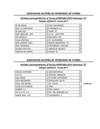ASOCIACION SALTEÑA DE VETERANOS DE FUTBOL
Partidos correspondientes al Torneo APERTURA 2015 Veteranos "A"
Sábado 18/04/15 - Fecha Nº 7
25 DE MAYO 1 DVO. SAN ROQUE 1
DVO. EL CONVENTO 3 CHACARITA F.C. 3
Bº SAN JOSE 0 JUNIN "A" 2
DVO. BOLIVAR - VET. 2 U.T.A. - FOR EVER 0
LOS ANGELES 4 BALCARCE VET. 1
VILLA CRISTINA 2 AT. ECHEVERRIA 0
JOSE VICENTE SOLA 2 NUEVA ARGENTINA "A" 1
DVO. NACIONAL 2 CASTAÑARES GPO 480 0
COLON FOR EVER 2 UNION DE AMIGOS 0
AMIGOS DEL NORTE 2 COLON "A" 2
ASOCIACION SALTEÑA DE VETERANOS DE FUTBOL
Partidos correspondientes al Torneo APERTURA 2015 Veteranos "B"
Sábado 18/04/15 - Fecha Nº 7
COCHES MOTORES 3 UNIVERSITARIOS 1
C.A.F.U. 4 CENTRAL ARENALES 1
VIAL CINCO 1 Bº MITRE VETERANOS 0
VILLA BELGRANO 3 CERVECERA SALTA 2
VILLA LOS SAUCES AT. U.N.SA. Pendiente
CLUB LOS PATRICIO 2 TABU 1
GORRITI F.C. 3 DVO. MAIPU 1
A.P.U.C.S.A. F.C. 2 DEF. DEL ROSARIO VET 1
SANTA ANA - VET. 1 CASTAÑARES C 1
 