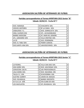 ASOCIACION SALTEÑA DE VETERANOS DE FUTBOL
Partidos correspondientes al Torneo APERTURA 2015 Senior "B"
Sábado 18/04/15 - Fecha Nº 7
DVO. NARANJA 3 CHACARITA SEN. 1
COCHES MOTORES 2 Bº LA FAMA - SEN. 2
SABALEROS F.C. 1 DVO. ZORRIGUETA SEN. 0
GRAL GUEMES SEN 3 ATL. LAS BUMBUNAS 2
BARRIO MOSCONI 2 AT. MAR HEL SENIORS 1
ATL. LAMADRID SEN 2 VILLA CRISTINA SEN. 2
LA 20 2 SVO. PEDERNERA 1
DVO. EL TABU SEN 0 PODER JUDICIAL 0
DVO.SANTA ANA SEN 2 UNIVERSITARIOS SEN. 2
ASOCIACION SALTEÑA DE VETERANOS DE FUTBOL
Partidos correspondientes al Torneo APERTURA 2015 Senior "C"
Sábado 18/04/15 - Fecha Nº 7
LA PEDRIEL 8 VILLA SAN JOSE SEN. 0
SAN ISIDRO SEN. 0 DVO. SAN ROQUE SEN. 1
CERVECERA SALTA 0 LOS PROFESIONALES 0
LOLA MORA SEN. 2 DVO. NACIONAL SRS 1
TALCA F.C. SEN 3 ECHEVERRRIA SEN 2
ELECTRO GORRITI 0 UNION DE AMIGOS 2
DVO. RIVADAVIA 0 BARRIO DOCENTES 1
A.P.U.C.S.A SEÑ. 3 STA CLARA DE ASIS 1
LOS MAYUATOS 2 ATL RIVADAVIA SEN 1
 