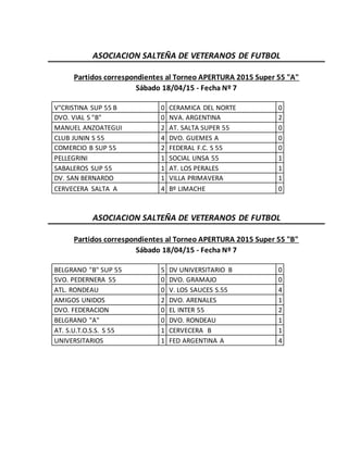 ASOCIACION SALTEÑA DE VETERANOS DE FUTBOL
Partidos correspondientes al Torneo APERTURA 2015 Super 55 "A"
Sábado 18/04/15 - Fecha Nº 7
V°CRISTINA SUP 55 B 0 CERAMICA DEL NORTE 0
DVO. VIAL 5 "B" 0 NVA. ARGENTINA 2
MANUEL ANZOATEGUI 2 AT. SALTA SUPER 55 0
CLUB JUNIN S 55 4 DVO. GUEMES A 0
COMERCIO B SUP 55 2 FEDERAL F.C. S 55 0
PELLEGRINI 1 SOCIAL UNSA 55 1
SABALEROS SUP 55 1 AT. LOS PERALES 1
DV. SAN BERNARDO 1 VILLA PRIMAVERA 1
CERVECERA SALTA A 4 Bº LIMACHE 0
ASOCIACION SALTEÑA DE VETERANOS DE FUTBOL
Partidos correspondientes al Torneo APERTURA 2015 Super 55 "B"
Sábado 18/04/15 - Fecha Nº 7
BELGRANO "B" SUP 55 5 DV UNIVERSITARIO B 0
SVO. PEDERNERA 55 0 DVO. GRAMAJO 0
ATL. RONDEAU 0 V. LOS SAUCES S.55 4
AMIGOS UNIDOS 2 DVO. ARENALES 1
DVO. FEDERACION 0 EL INTER 55 2
BELGRANO "A" 0 DVO. RONDEAU 1
AT. S.U.T.O.S.S. S 55 1 CERVECERA B 1
UNIVERSITARIOS 1 FED ARGENTINA A 4
 