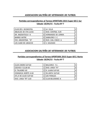ASOCIACION SALTEÑA DE VETERANOS DE FUTBOL
Partidos correspondientes al Torneo APERTURA 2015 Super 60 Z. Sur
Sábado 18/04/15 - Fecha Nº 7
CLUB DEV. MUNICIPAL 1 LA VILLA 2
ABUELOS DE STA LUCIA 1 DVO. CENTRAL SUR 2
DR. ANZOATEGUI B 0 HERNANDO DE LERMA 1
BARRIO MITRE 0 SABALERO F. C. 1
FED. ARGENTINA "D" 0 DVO. VIAL CINCO A 2
LOS ALBO DE LIMACHE 3 V. SOLEDAD 0
ASOCIACION SALTEÑA DE VETERANOS DE FUTBOL
Partidos correspondientes al Torneo APERTURA 2015 Super 60 Z. Norte
Sábado 18/04/15 - Fecha Nº 7
CLUB UNION SUP.60 1 BALCARCE F.C. 5
COCHES F.CLUB 60 1 DVO. UNSA *A* 0
EL TALADRO 60 2 B. LUJAN SUP.60 4
CERAMICA NORTE A 60 1 DV.ANTA SUP.60 3
ATL.9 DE JULIO SUP.60 1 LOS PERALES 0
DVO. UNSA *B* S.60 0 CLUB BELGRANO A 2
 
