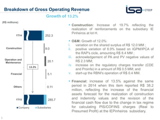 3
Breakdown of Gross Operating Revenue
Growth of 13.2%
 Construction: Increase of 19.7% reflecting the
realization of reinforcements on the subsidiary IE
Pinheiros at lot H.
 O&M: Growth of 12.0%:
i. variation on the shared surplus of R$ 12.0 MM ;
ii. positive variation of 6.9% based on IGPM/IPCA of
the RAP's cicle, amounting R$ 8.4 MM ;
iii. acknowledgement of PA and PV negative values of
R$ 2.3 MM;
iv. increase on the regulatory charges transfer (CDE
and Proinfa) in a amount of R$ 0.5 MM; and
v. start-up the RBNI's operation of R$ 0.4 MM.
 Financial: increase of 13.5% against the same
period in 2014 when this item reported R$ 38.2
million, reflecting the increase of the financial
assets forecast for the realization of construction
and indemnity values and the revision of the
financial cash flow due to the change in tax regime
for calculating PIS/COFINS charges (Real to
Presumed Profit) at the IEPinheiros subsidiary.
252.3
8.0
20.1
5.1
0.11
285.7
1T14
Construction
Operation and
Maintenance
Financial
Others
1T15
Company Subsidiaries
13.2%
(R$ millions)
 