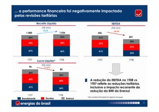 ... a performance financeira foi negativamente impactada
pelas revisões tarifárias

                 Receita Líquida                                                           EBITDA
                     (R$ MM)                                                               (R$ MM)
                     +3,6%                                                                   -18,2%
      1.000                        1.036                                246

        20%                         22%                                  21%                                   201
                                                                                                               28%
        33%                         32%                                  37%
                                                                                                               37%
        47%                         46%                                  41%
                                                                                                               35%


       1T07                        1T08                                1T07                                    1T08
                 Lucro Líquido*
                    (R$ MM)
        94            -11,6%
                                    83
        20%
                                   26%

        43%                                          █       A redução do EBITDA no 1T08 vs
                                   40%
                                                             1T07 reflete as reduções tarifárias,
        37%
                                   34%                       inclusive o impacto recorrente da
                                                             redução da BRR da Enersul
       1T07                        1T08
                                                         * Não considera eliminações de negócios intra-grupo
   Bandeirante          Escelsa            Enersul
                                                                                                                      11
 