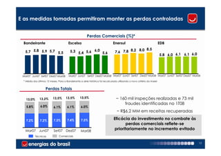 E as medidas tomadas permitiram manter as perdas controladas


                                                         Perdas Comerciais (%)*
 Bandeirante                            Escelsa                                 Enersul                                   EDB
                                                                                             8,0 8,5
  5,7 5,8 5,9 5,7 5,5                     5,3 5,4 5,6 6,0 5,6                    7,6 7,8 8,2
                                                                                                                          5,8 6,0 6,1 6,1 6,0




 Mar07 Jun07 Set07 Dez07 Mar08          Mar07 Jun07 Set07 Dez07 Mar08 Mar07 Jun07 Set07 Dez07 Mar08 Mar07 Jun07 Set07 Dez07 Mar08
 * Média dos últimos 12 meses. Para a Bandeirante a série histórica foi recalculada utilizando o novo critério da Aneel


                    Perdas Totais

   13,0%       13,2%      13,5%       13,5%       13,5%                           ~ 160 mil inspeções realizadas e 73 mil
                                                                                      fraudes identificadas no 1T08
   5.8%        6.0%        6.1%        6.1%        6.0%
                                                                                   ~ R$6,2 MM em receitas recuperadas

   7.2%        7.2%        7.3%        7.4%        7.5%                         Eficácia do investimento no combate às
                                                                                       perdas comerciais reflete-se
  Mar07 Jun07              Set07 Dez07             Mar08
                                                                                prioritariamente no incremento evitado
           Técnicas             Comerciais

                                                                                                                                                13
 