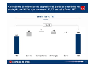 A crescente contribuição do segmento de geração é refletida na
evolução do EBITDA, que aumentou 13,2% em relação ao 1T07


                          EBITDA 1T08 vs. 1T07
                                    (R$ MM)



                                     +13,2%

                               11
                 82                              - 45
                                                              -3      383
      339




      1T07     Geração   Comercialização      Distribuição   Outros   1T08



                                                                             21
 