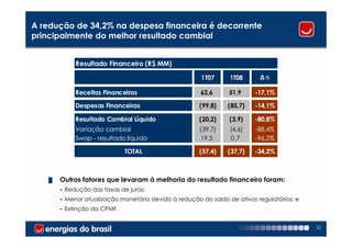 A redução de 34,2% na despesa financeira é decorrente
principalmente do melhor resultado cambial


            Resultado Financeiro (R$ MM)

                                                      1T07      1T08      ∆%

            Receitas Financeiras                      62,6      51,9     -17,1%

            Despesas Financeiras                      (99,8)   (85,7)    -14,1%

            Resultado Cambial Líquido                 (20,2)    (3,9)    -80,8%
            Variação cambial                          (39,7)    (4,6)    -88,4%
            Swap - resultado líquido                  19,5      0,7      -96,2%

                            TOTAL                     (57,4)   (37,7)    -34,2%



   █   Outros fatores que levaram à melhoria do resultado financeiro foram:
       - Redução das taxas de juros;
       - Menor atualização monetária devido à redução do saldo de ativos regulatórios; e
       - Extinção da CPMF.

                                                                                           22
 
