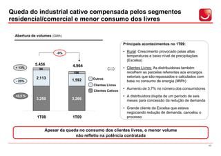 Queda do industrial cativo compensada pelos segmentos
residencial/comercial e menor consumo dos livres

 Abertura de volumes (GWh)

                                                             Principais acontecimentos no 1T09:

                        -9%                                  • Rural: Crescimento provocado pelas altas
                                                               temperaturas e baixo nível de precipitações
                                                               (Escelsa)
           5.456                4.964
  + 13%       94                                             • Clientes Livres: As distribuidoras também
                                106                            recolhem as parcelas referentes aos encargos
            2,113                                              setoriais que são repassados e calculados com
                               1,592     Outros
  - 25%                                                        base no consumo de energia (MWh)
                                         Clientes Livres
                                                             • Aumento de 3,7% no número dos consumidores
                                          Clientes Cativos
  +0,5 %                                                     • A distribuidora dispõe de um período de seis
            3,250              3,266                           meses para concessão da redução de demanda

                                                             • Grande cliente da Escelsa que estava
                                                               negociando redução de demanda, cancelou o
            1T08                1T09                           processo


                   Apesar da queda no consumo dos clientes livres, o menor volume
                                 não refletiu na potência contratada

                                                                                                               11
 