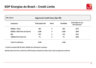 EDP Energias do Brasil – Credit Limits


 (R$ million)                                     Approved credit lines (Apr-09)

                                                                                                                Limit date to use
         Institution                              Total approved           Used              Available
                                                                                                                  the resource

         BNDES - CALC                                   900                   0                 900                   2014

         BNDES / IDB (Porto do Pecém)                  2,000                  0                2,000                  2009

         BEI                                           270*                   0                 270                   2012
          BNDES (PCH Santa Fé)                           76                   0                  76                   2009


         Total of credit lines                         3,246                                   3,246


* Credit line totaled EUR 90 million (EUR45 each distribution company)

Besides these short term credit lines, EDP Energias do Brasil has others lower value pre-approved credit line




                                                                                                                                    20
 