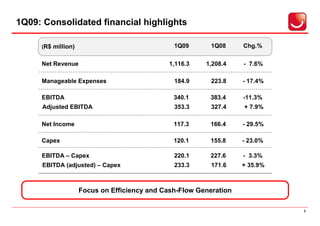 1Q09: Consolidated financial highlights

     (R$ million)                              1Q09       1Q08     Chg.%

     Net Revenue                              1,116.3   1,208.4    - 7.6%

     Manageable Expenses                       184.9      223.8    - 17.4%

     EBITDA                                    340.1     383.4     -11.3%
     Adjusted EBITDA                           353.3      327.4    + 7.9%

     Net Income                                117.3     166.4     - 29.5%

     Capex                                     120.1     155.8     - 23.0%

     EBITDA – Capex                            220.1     227.6     - 3.3%
     EBITDA (adjusted) – Capex                 233.3      171.6    + 35.9%



                    Focus on Efficiency and Cash-Flow Generation

                                                                             5
 