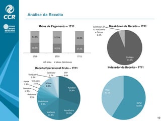 DREForte resultado líquido, mesmo considerando fase de maturação de ativos,... ...a política de alavancagem para crescimento e distribuição de dividendos.6