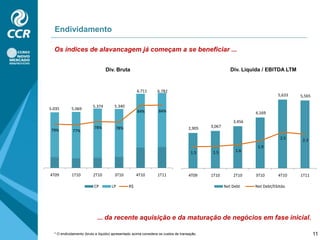 Resultado FinanceiroNenhuma surpresa, o resultado reflete o período de expansão... ...dos negócios e preparação para o crescimento da companhia.7
