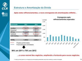Tráfego – Variação AnualY-o-Y Total VEQ – 17,2%Mesma base – 9,1%ConsolidadoCAGR Total VEQ – 12,8%Receita e Tráfego - Variação por Concessionária9