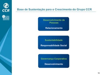 Estrutura e Amortização da DívidaO atual cronograma de amortizações não considera...Situação antes dos Refinanciamentos EsperadosEm R$ MM...os refinanciamentos já contratados.12* O total de dívida descrito no cronograma de amortizações apresentado acima não considera os custos de transação.