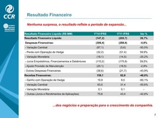 O EBITDA atingiu R$ 662,0 milhões (+24,8%), com margem EBITDA de 63,4%.4