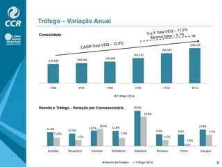 2ª emissão de debêntures para pré pagamento do RodoAnel e refinanciamento da 1ª emissão 	Valor total: 1,8 bilhão	A liquidação da 1ª e 2ª séries ocorreu em 10 de maio de 20115