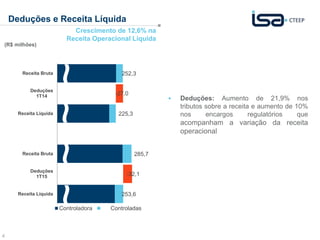 4
Deduções e Receita Líquida
Crescimento de 12,6% na
Receita Operacional Líquida
 Deduções: Aumento de 21,9% nos
tributos sobre a receita e aumento de 10%
nos encargos regulatórios que
acompanham a variação da receita
operacional
(R$ milhões)
252,3
-27,0
225,3
285,7
-32,1
253,6
Receita Bruta
Deduções
1T14
Receita Líquida
Receita Bruta
Deduções
1T15
Receita Líquida
Controladora Controladas
 