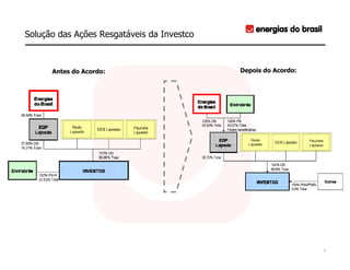 Solução das Ações Resgatáveis da Investco



      Antes do Acordo:                      Depois do Acordo:




                                                                5
 