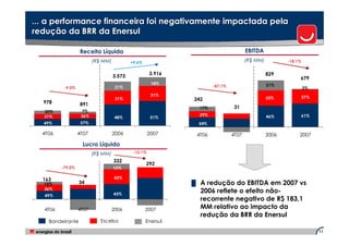 ... a performance financeira foi negativamente impactada pela
redução da BRR da Enersul

                   Receita Líquida                                                    EBITDA
                          (R$ MM)           +9,6%
                                                                                      (R$ MM)          -18,1%


                                                      3.916                                     829
                                    3.573                                                                   679
                                                       18%                                      21%
           -9,0%                     21%                              -87,1%                                    2%
                                                       31%
                                     31%                                                        33%             37%
                                                              242
  978              891
                                                                17%             31
  20%               7%
  31%               36%                                         29%                             46%             61%
                                     48%               51%
  49%               57%                                         54%

  4T06 54%         4T07             2006              2007     4T06 54%        4T07             2006        2007
                     Lucro Líquido
                          (R$ MM)            -12,1%

                                    332
                                                    292
          -79,0%                    15%

  163                               42%
  15%              34                                         █ A redução do EBITDA em 2007 vs
  36%
                                    43%
                                                                2006 reflete o efeito não-
   49%
                                                                recorrente negativo de R$ 183,1
  4T06             4T07             2006            2007        MM relativo ao impacto da
         54%                                                    redução da BRR da Enersul
    Bandeirante              Escelsa                Enersul

                                                                                                                      11
 