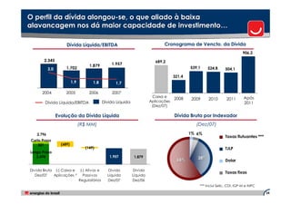 O perfil da dívida alongou-se, o que aliado à baixa
 alavancagem nos dá maior capacidade de investimento…

                           Dívida Líquida/EBITDA                                      Cronograma de Vencto. da Dívida
                                                                                                                                   906,2
           2.345                                                   5              689,2
                                          1.879       1.957
2.000           3,0        1.702                                   4                                539,1    524,8      504,1
                                                                   3
1.000                                                              2                        321,4
                                1,9         1,8         1,7        1
   0                                                               0
          2004             2005           2006        2007
                                                                                Caixa e                                            Após
                                                                                            2008     2009    2010       2011
            Dívida Líquida/EBITDA                 Dívida Líquida               Aplicações                                          2011
                                                                                (Dez/07)

                      Evolução da Dívida Líquida                                            Dívida Bruta por Indexador
                                      (R$ MM)                                                          (Dez/07)

        2.796                                                                                       1% 6%
                                                                                                                        Taxas flutuantes ***
   Curto Prazo
       321              (689)
                                        (149)                                                                           TJLP
   Longo Prazo
      2.474                                          1.957             1.879                           38%
                                                                                             55%                        Dolar

   Divida Bruta (-) Caixa e (-) Ativos e            Divida         Divida
                                                                                                                        Taxas fixas
      Dez/07   Aplicações *   Passivos              Líquida        Líquida
                            Regulatórios            Dez/07         Dez/06
                                                                                                        *** Inclui Selic, CDI, IGP-M e INPC

                                                                                                                                               24
 