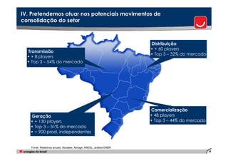 IV. Pretendemos atuar nos potenciais movimentos de
consolidação do setor



                                                                    Distribuição
                                                                    • + 60 players
  Transmissão
                                                                    • Top 3 – 32% do mercado
  • + 8 players
  • Top 3 – 54% do mercado




                                                                    Comercialização
   Geração                                                          • 48 players
   • + 130 players                                                  • Top 3 – 44% do mercado
   • Top 3 – 51% do mercado
   • ~ 900 prod. independentes


   Fonte: Relatórios anuais; Abradee; Abrage; ANEEL; análise ENBR
                                                                                               39
 