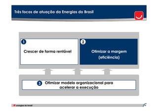 Três focos de atuação da Energias do Brasil




    1                               2

     Crescer de forma rentável           Otimizar a margem
                                              (eficiência)




             3   Otimizar modelo organizacional para
                         acelerar a execução



                                                             41
 