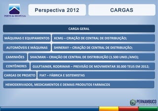 CARGA GERAL
MÁQUINAS E EQUIPAMENTOS XCMG – CRIAÇÃO DE CENTRAL DE DISTRIBUIÇÃO;
AUTOMÓVEIS E MÁQUINAS SHINERAY – CRIAÇÃO DE CENTRAL DE DISTRIBUIÇÃO;
CAMINHÕES SHACMAN – CRIAÇÃO DE CENTRAL DE DISTRIBUIÇÃO (1.500 UNID./ANO);
CONTÊINERES GULFTAINER, RODRIMAR – PREVISÃO DE MOVIMENTAR 30.000 TEUS EM 2012;
CARGAS DE PROJETO FIAT – FÁBRICA E SISTEMISTAS
Perspectiva 2012 CARGAS
HEMODERIVADOS, MEDICAMENTOS E DEMAIS PRODUTOS FARMACOS
 