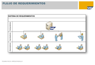 FLUJO DE REQUERIMIENTOS




YOJANA VILCA | HERLES INCALLA
 
