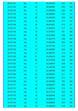 20137131   Bio   16   26,646449   C22   CA
20137132   Bio   24   39,993665   C04   SM
20137133   Bio   13   21,653658   C29   CB
20137134   Ing   16   26,598490   C23   CA
20137136   Ing   26   43,303339   C09   SM
20137137   Ing   19   31,595194   C17   CA
20137138   Ing   24   39,910427   C12   R1
20137141   Ing   19   31,638312   C17   CA
20137146   Ing   19   31,577551   T01   SM
20137147   Bio   26   43,272928   C09   SM
20137148   Ing   19   31,522715   C08   SM
20137149   Ing   13   21,632038   C08   SM
20137152   Ing   21   34,937159   C15   CA
20137153   Ing   15   24,948555   C25   CB
20137154   Ing   21   34,988167   C14   CA
20137155   Bio   31   51,625415   C03   SM
20137160   Ing   26   43,277830   C09   SM
20137162   Ing   14   23,328079   C28   CB
20137163   Ing   11   18,354784   C32   CJ
20137165   Soc   14   23,346798   S05   R2
20137166   Ing   24   39,995640   C11   R1
20137167   Ing   23   38,385930   C12   R1
20137169   Ing   14   23,332920   T02   SM
20137171   Soc   18   29,926437   S05   R2
20137173   Ing   25   41,638732   C10   R1
20137174   Ing   12   20,017416   C30   CB
20137175   Ing   16   26,620049   C23   CA
20137178   Ing   18   29,936478   C19   CA
20137179   Ing   30   49,950005   C03   SM
20137180   Ing   19   31,679516   C16   CA
 