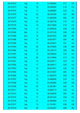 20137472   Ing   19   31,630483   C17   CA
20137473   Ing   18   30,060954   C18   CA
20137474   Ing   11   18,260685   C33   CJ
20137475   Ing   23   38,232056   C07   SM
20137477   Soc   19   31,663559   S05   R2
20137478   Ing   20   33,262738   C16   CA
20137479   Ing   18   30,014848   C18   CA
20137480   Ing   14   23,269232   C28   CB
20137482   Bio   14   23,272132   C28   CB
20137485   Soc   16   26,641633   S06   R2
20137486   Soc   10   16,627877   S05   R2
20137490   Ing   17   28,245427   C21   CA
20137493   Bio   29   48,270655   C06   SM
20137494   Ing   27   45,105173   C06   SM
20137497   Ing   16   26,590624   C23   CA
20137500   Ing   20   33,316649   C15   CA
20137501   Ing   16   26,555311   C23   CA
20137502   Ing   17   28,345417   C20   CA
20137503   Ing   16   26,637631   C22   CA
20137504   Soc   17   28,316307   S05   R2
20137505   Ing   13   21,655572   C29   CB
20137507   Ing   10   16,664695   C33   CJ
20137508   Ing   15   24,932860   C26   CB
20137509   Soc   20   33,361881   S04   R1
20137511   Ing   12   19,855713   C32   CJ
20137512   Soc   18   30,005938   S05   R2
20137515   Ing   17   28,361024   C20   CA
20137516   Ing   21   34,989068   C14   CA
20137517   Ing   13   21,701651   C29   CB
20137518   Soc   20   33,303037   S06   R2
 