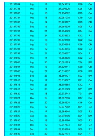 20137784   Ing   19   31,549115   C18   CA
20137785   Ing   15   24,909326   C26   CB
20137786   Ing   18   29,956062   C19   CA
20137787   Ing   18   29,957075   C19   CA
20137788   Ing   14   23,223187   C29   CB
20137789   Soc   15   24,984330   S05   R2
20137791   Bio   21   34,954829   C14   CA
20137792   Ing   24   39,938802   C12   R1
20137793   Ing   16   26,679760   C22   CA
20137797   Ing   15   24,930885   C26   CB
20137798   Ing   12   19,874345   C32   CJ
20137799   Soc   21   35,026607   S04   R1
20137800   Ing   11   18,352836   C32   CJ
20137803   Ing   30   50,001975   T04   SM
20137804   Ing   13   21,629111   C30   CB
20137805   Ing   27   45,018937   C06   SM
20137806   Soc   23   38,350127   S02   SM
20137810   Ing   17   28,310077   C21   CA
20137815   Ing   23   38,305585   C12   R1
20137817   Soc   30   49,931629   S01   SM
20137820   Ing   18   29,972743   T01   SM
20137821   Bio   19   31,657896   C17   CA
20137823   Bio   20   33,284324   C16   CA
20137825   Ing   12   19,977262   C31   CJ
20137827   Soc   17   28,269644   S05   R2
20137829   Soc   33   55,049706   S01   SM
20137830   Soc   18   29,985186   S05   R2
20137831   Bio   12   19,947874   C31   CJ
20137834   Soc   18   29,953865   S06   R2
20137839   Soc   20   33,327774   S04   R1
 